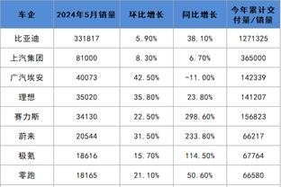 这场输了太亏了！快船降至西部第三 森林狼坐稳西部头名宝座？